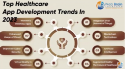 Top Healthcare Trends That Will Redefine The Industry in 2023