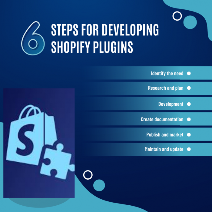 Shopify Plugin Development: Enhancing Your Store’s Functionality
