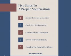 5 steps to a proper notarization