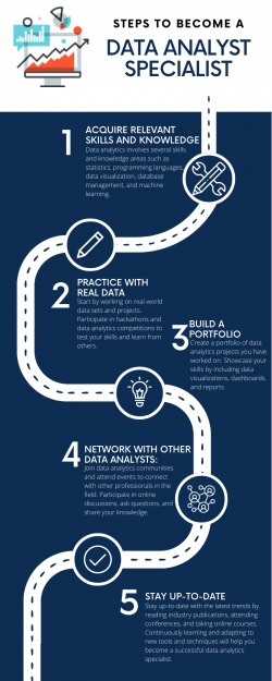 Steps to Become a Data Analyst Specialist