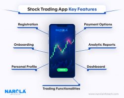 How to build Stock Trading App Development