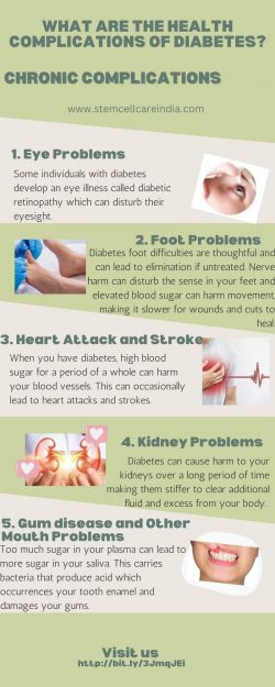 What are the Health Complications of Diabetes?