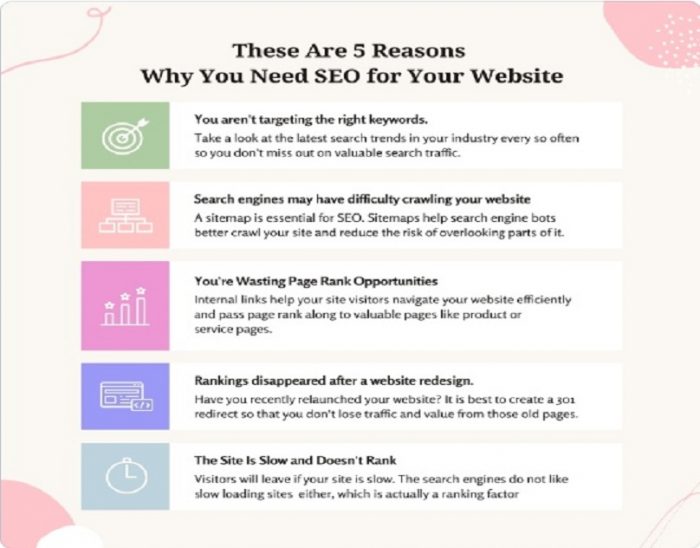 Why You Need SEO For Your Website