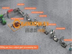 Garri Processing Plant Garri Processing Line