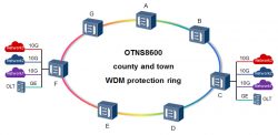 County And Township Interconnection Solution