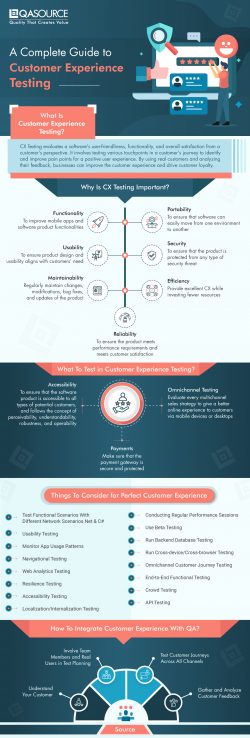 A Complete Guide to Customer Experience Testing (Infographic)