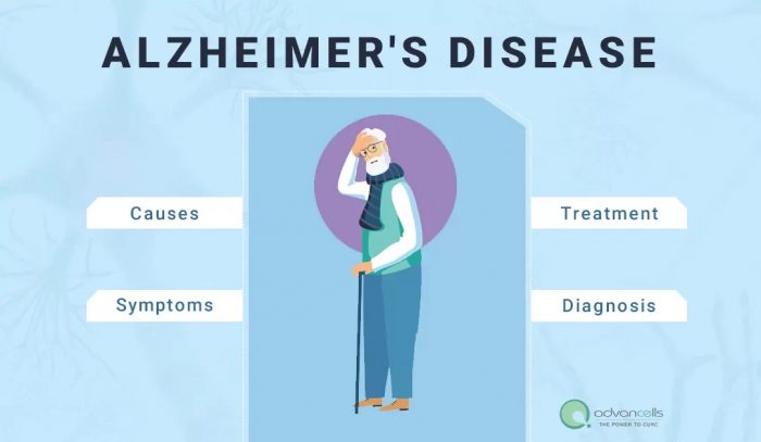 What is Alzheimer’s: Causes, Symptoms, Diagnosis, Treatment