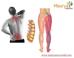 Back Pain Treatment in Kerala