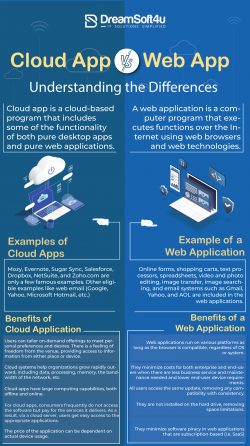 Differences Between Web-Based and Cloud-Based Applications