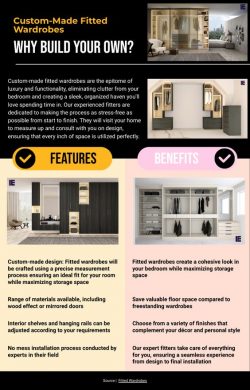 Custom-Made Fitted Wardrobes – Why Build Your Own?