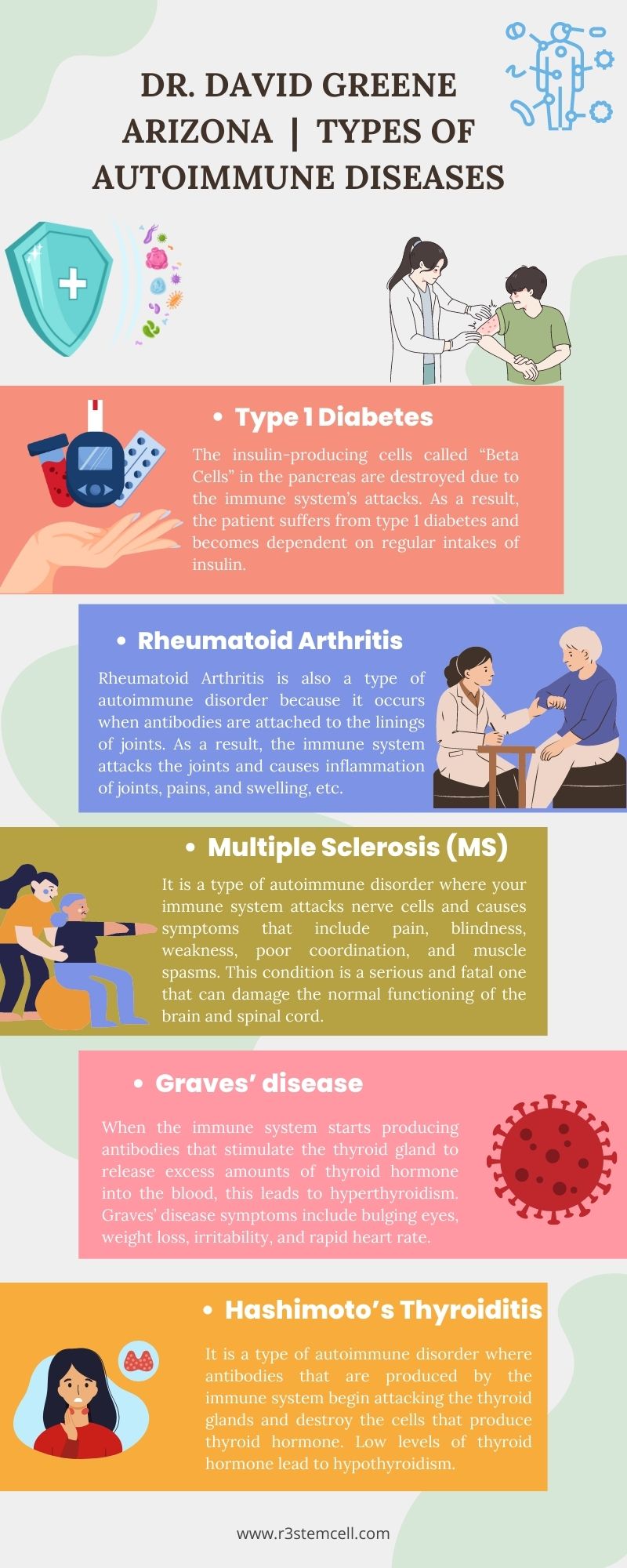 Dr. David Greene Arizona | Types of Autoimmune Diseases
