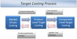 Costing Software In India