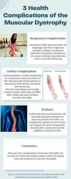 3 Health Complications of the Muscular Dystrophy