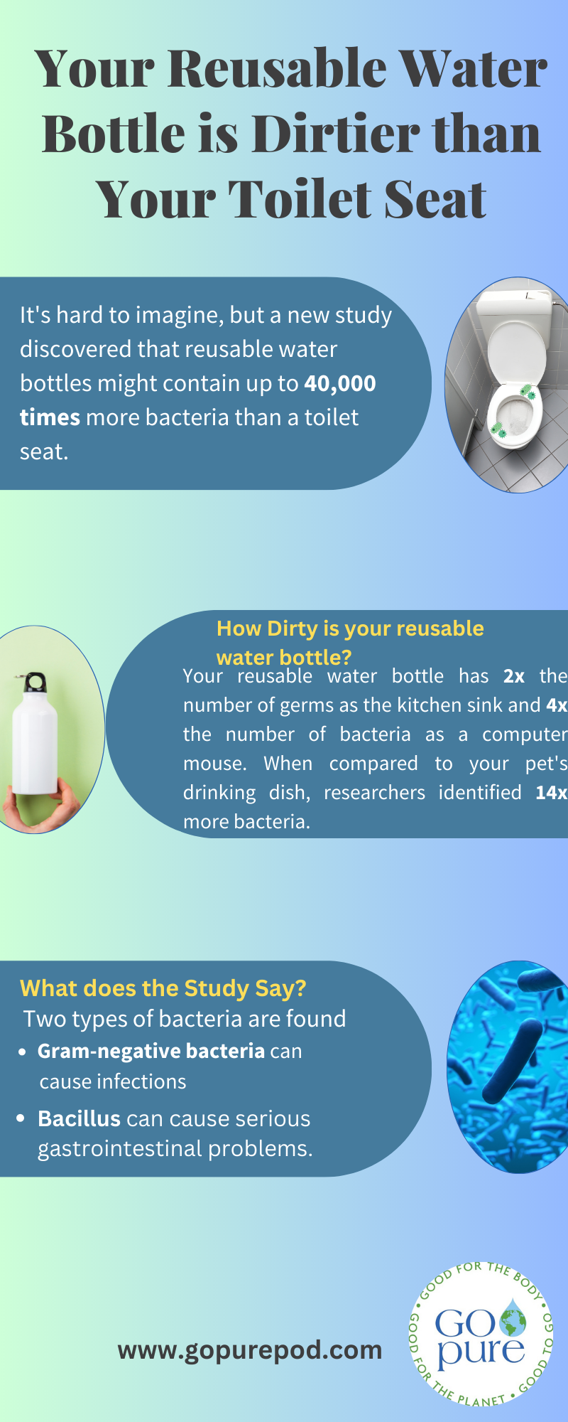 Your Reusable Water Bottle is Dirtier than Your Toilet Seat
