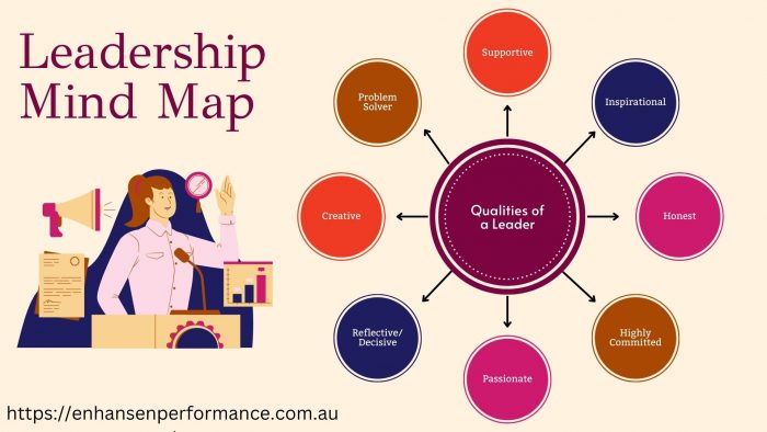 Leadership Training Program Australia