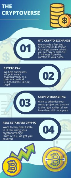 Invest in Real Estate Crypto in Dubai with The Cryptoverse