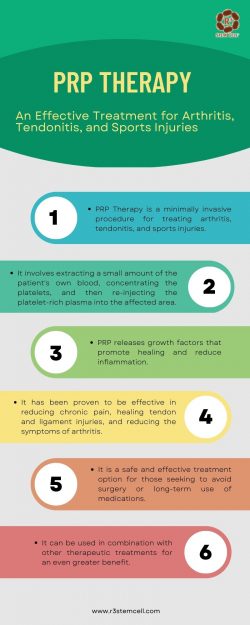 PRP Therapy to Treat Arthritis, Tendonitis, and Sports Injuries | Dr David Greene