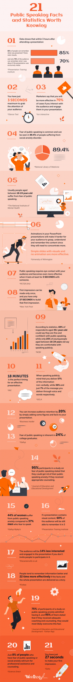 21 Public Speaking Facts and Statistics Worth Knowing