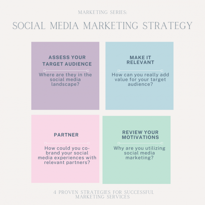 Mastering Social Media: 4 Proven Strategies for Successful Marketing Services