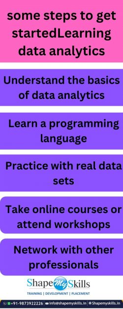 best data analytics training in Noida