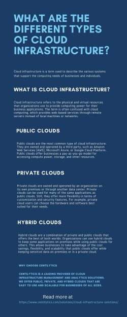 What Are the Different Types of Cloud Infrastructure?