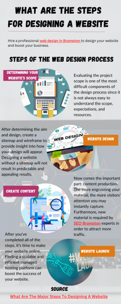 What Are the Steps for Designing a Website