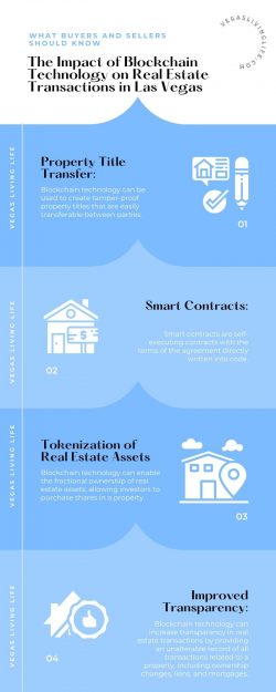 The impact of blockchain technology on real estate transactions in Las Vegas: What buyers and se ...