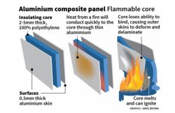 High Quality Aluminium Composite Panels in Saudi Arabia
