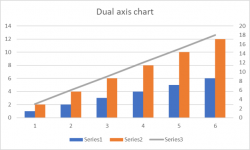 Dual Axis Chart | FusionCharts