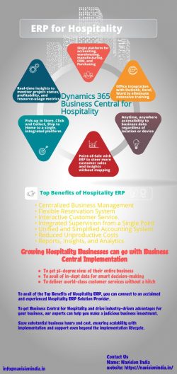 Best ERP Software for Hospitality business in India