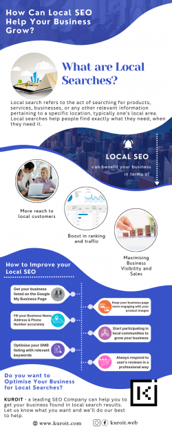 Why Local SEO is Important For Your Business?