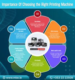 Importance of Choosing the Right Printing Machine