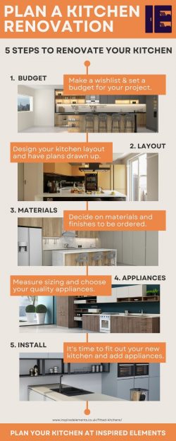 Plan a Kitchen Renovation at Inspired Elements