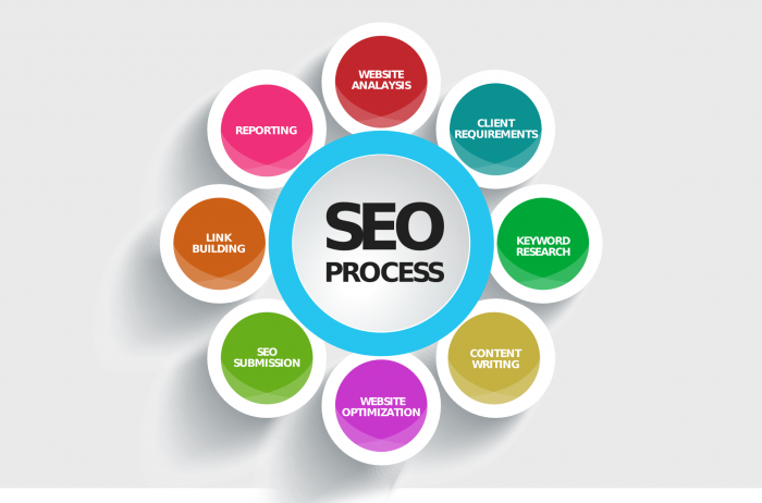 Boost Your Online Presence with the Best SEO Packages in Cape Town