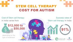 How Much Does It Cost to Do Stem Cell Therapy for Autism in India?