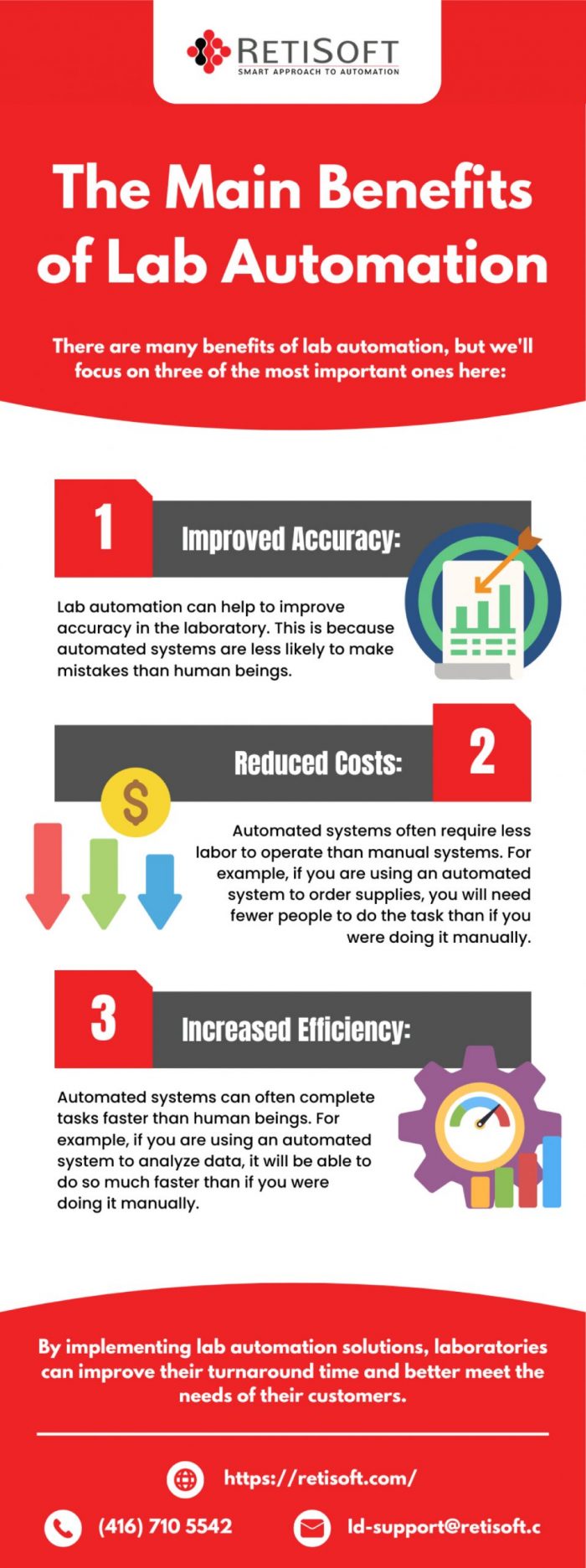 The Main Benefits of Lab Automation