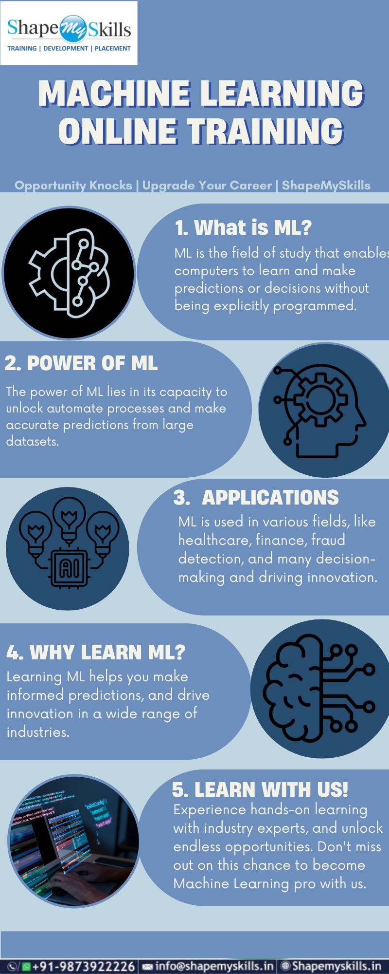 Upgrade Your Skills | Machine Learning Online Training | ShapeMySkills
