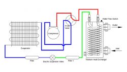 Operating Principle of Swimming Pool Heat Pumps