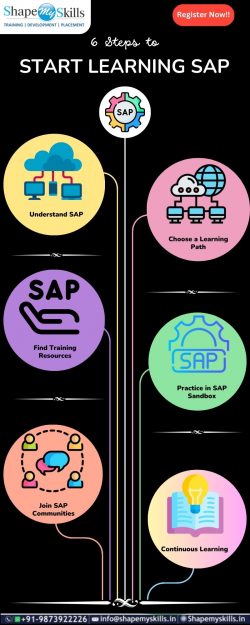 6 Steps To Start Learning SAP | ShapeMySkills