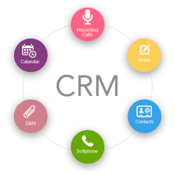 Get The Best CRM System And CRM Application From WorkerMan