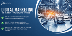 Digital Marketing for the Automotive Industry