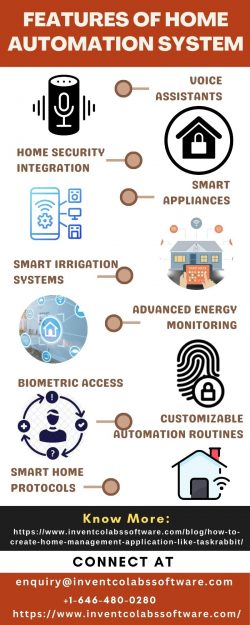 Features of Home Automation System