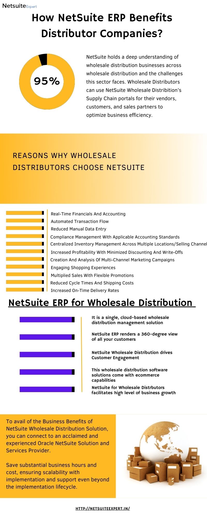 How NetSuite ERP Benefits Distributor Companies?