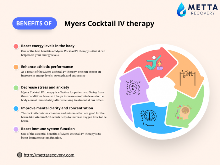 Benefits of Myers Cocktail IV Therapy