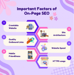 Important Factors of On page SEO
