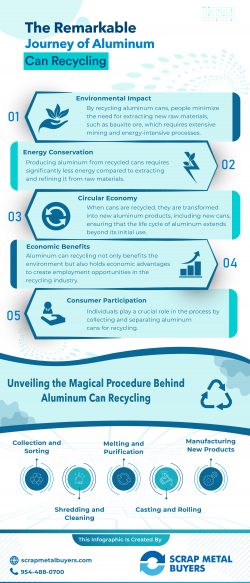 Recycle Aluminum Products with Scrap Metal Buyers