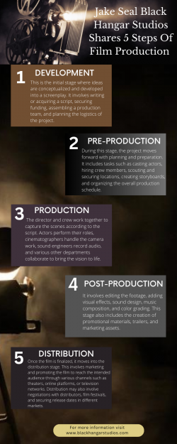 Jake Seal Black Hangar Studios Shares 5 Steps Of Film Production