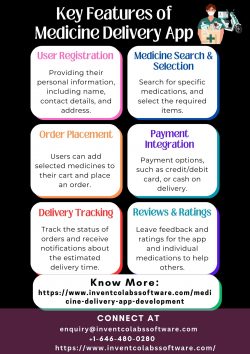 Key Features of Medicine Delivery App