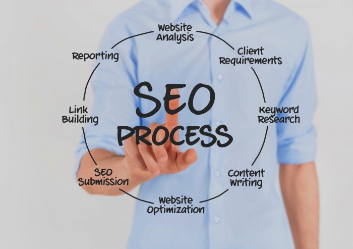 Unleash Your Online Potential with the Leading SEO Agency in Cape Town