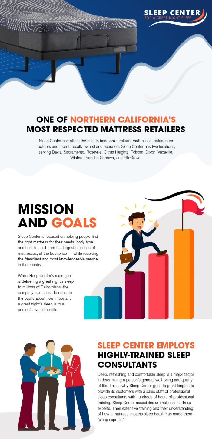 Sleep Center – The Most Respected Mattress Retailer in Sacramento & Davis, CA